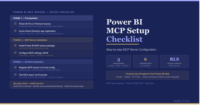Power BI MCP setup checklist — step-by-step configuration guide for Modeling MCP and Remote MCP server installation, AI client setup, validation and optimisation