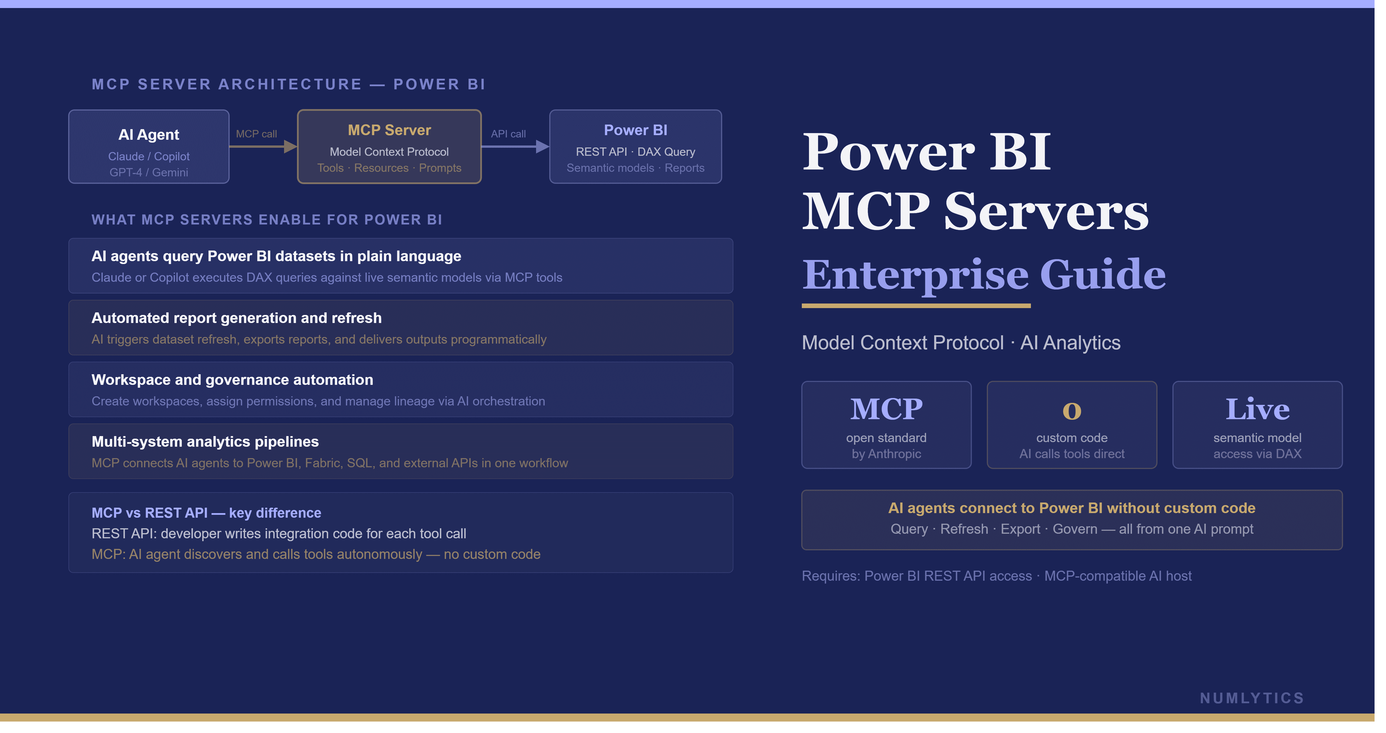 Power BI MCP servers Model Context Protocol — Modeling MCP and Remote MCP connecting AI agents to Power BI semantic models with Entra ID authentication