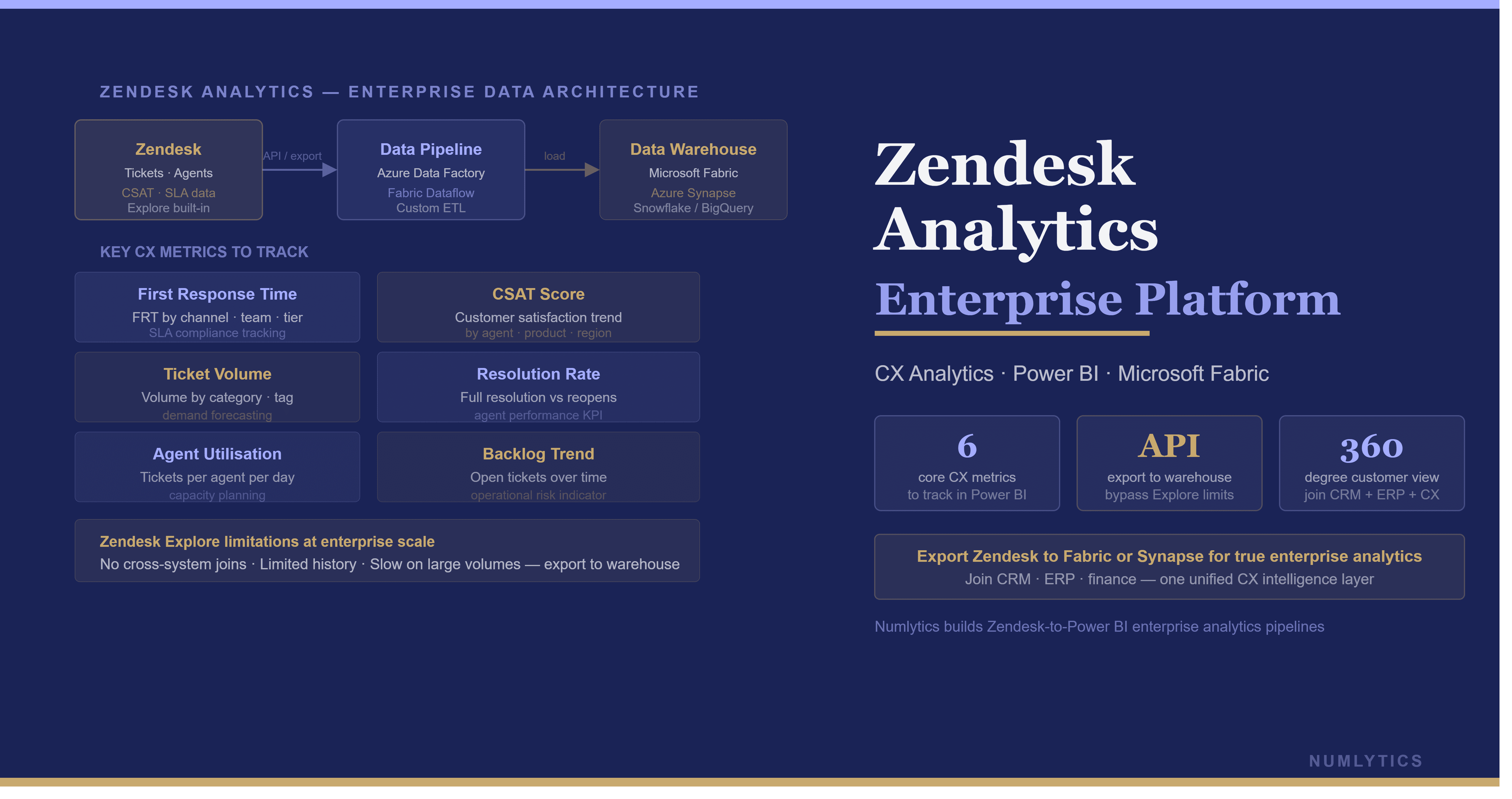 Zendesk Analytics Platform for Enterprise Support Teams