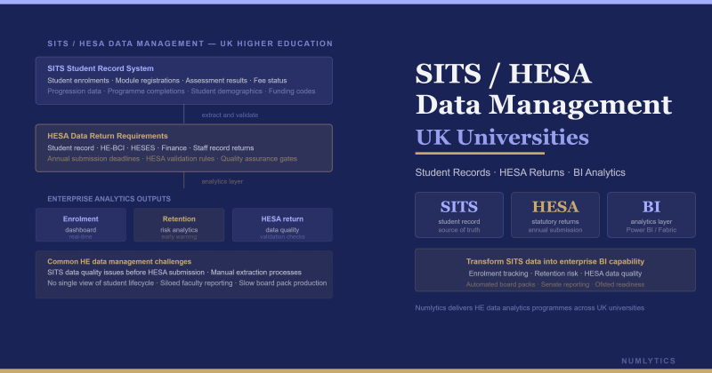SITS HESA data management UK universities Power BI — student data lifecycle analytics, HESA returns automation and UCAS integration for higher education data governance