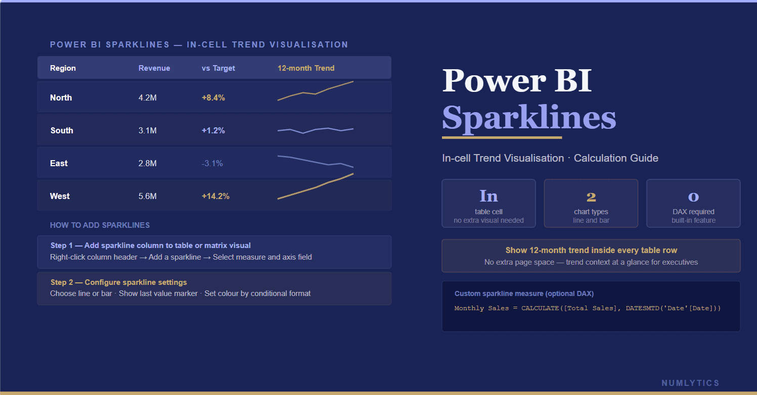 Power BI Sparklines: Complete Guide to Calculation Groups