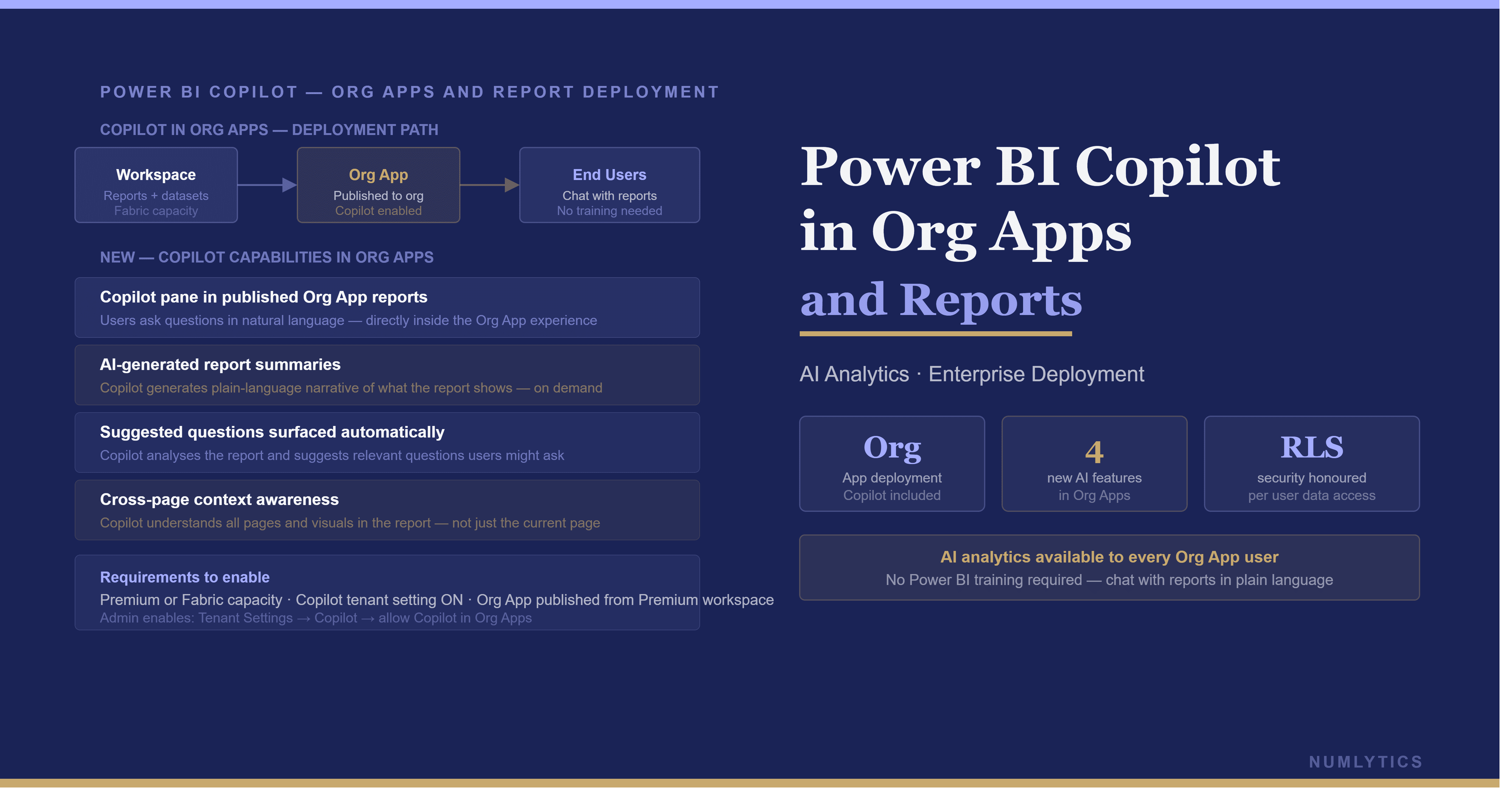 Power BI Copilot in Org Apps Reports: Enterprise Guide
