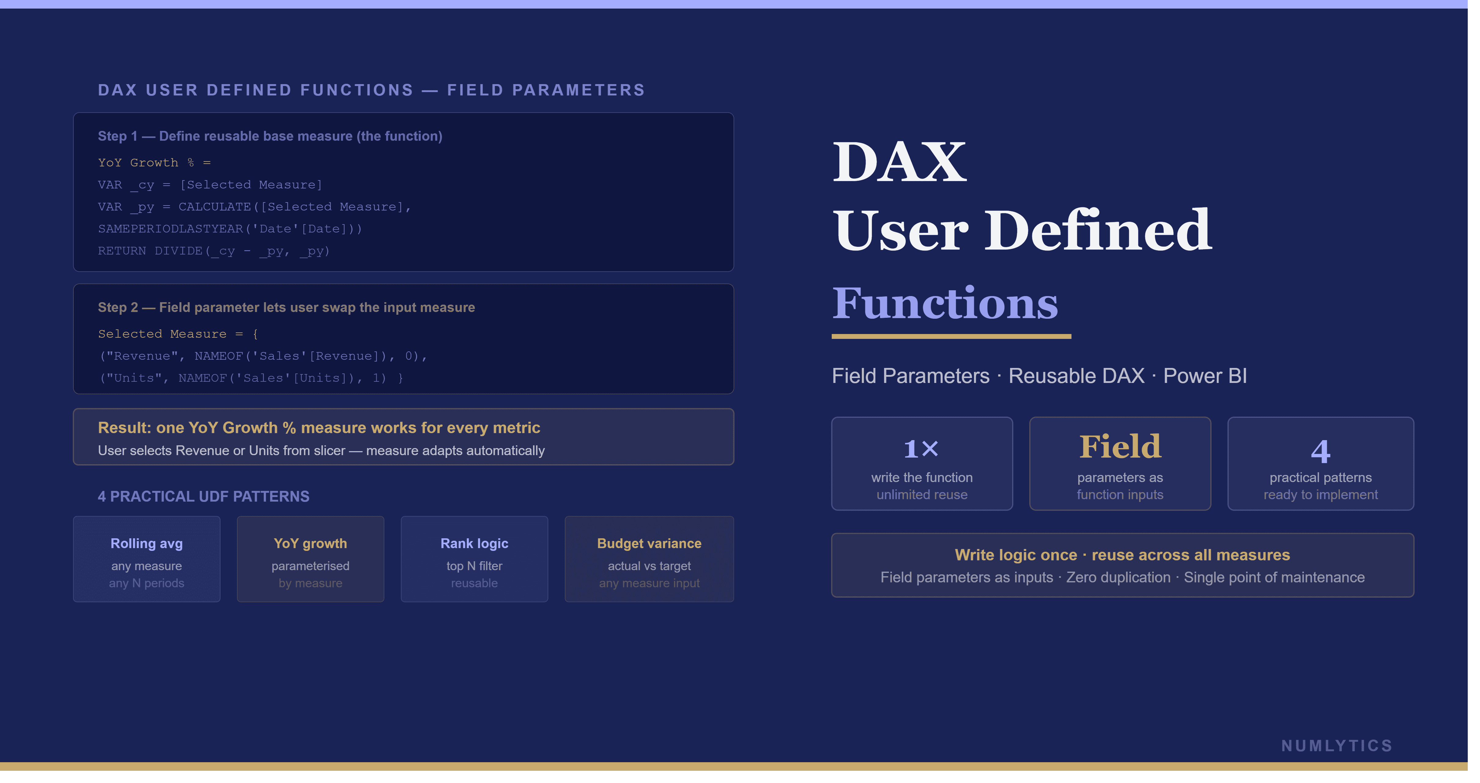 DAX User Defined Functions in Power BI illustrating model-dependent versus model-independent UDFs and the wrapper pattern for reusable enterprise semantic models