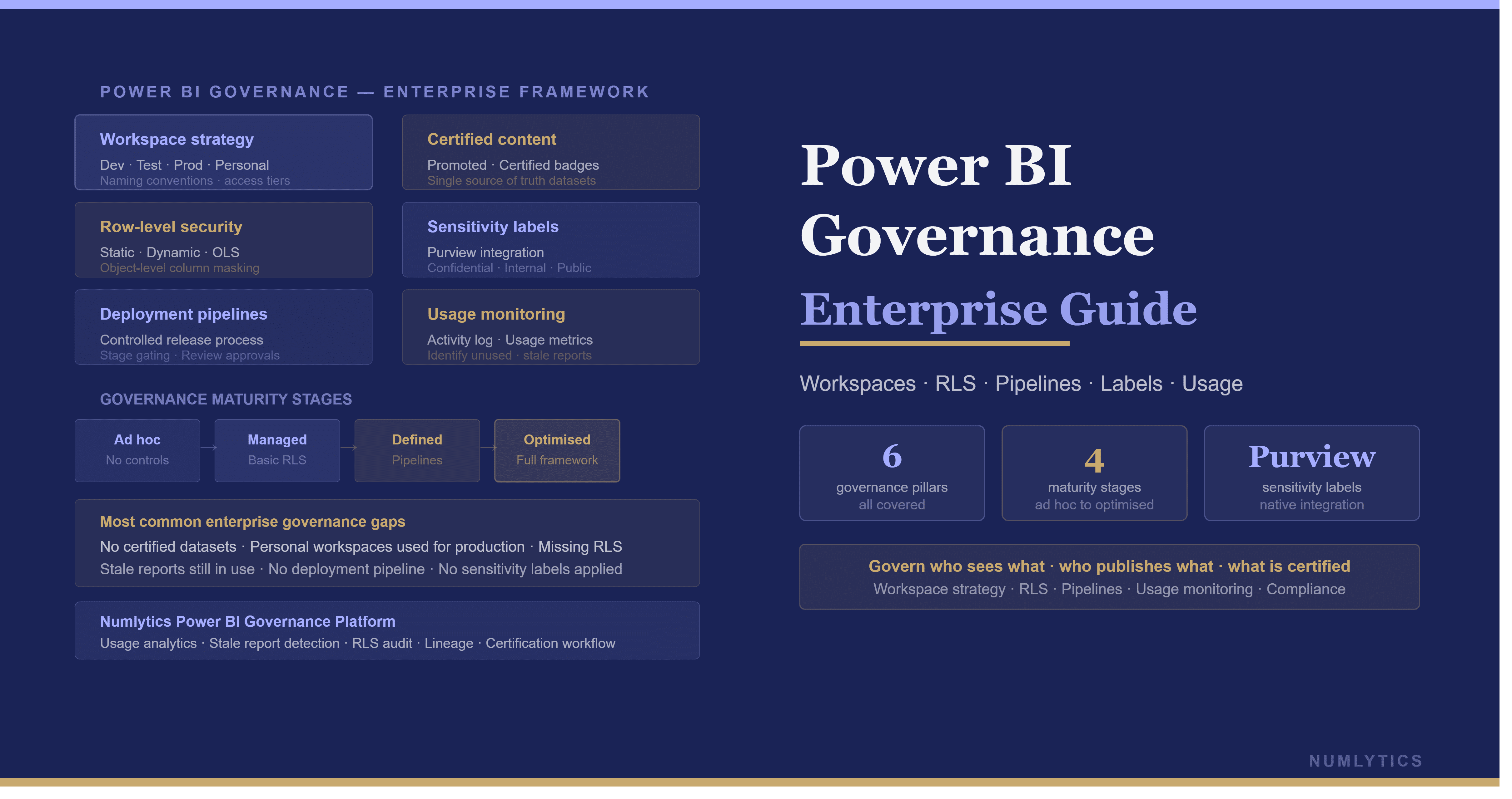 Power BI Governance: The Complete Guide for Enterprise