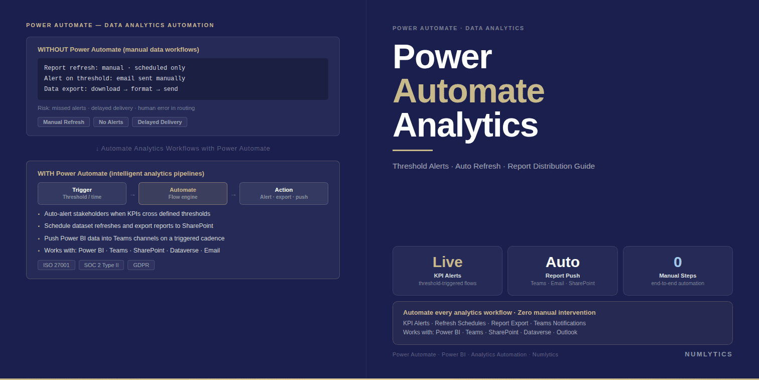 Microsoft Power Automate for Data Analytics Teams: Enterprise Guide