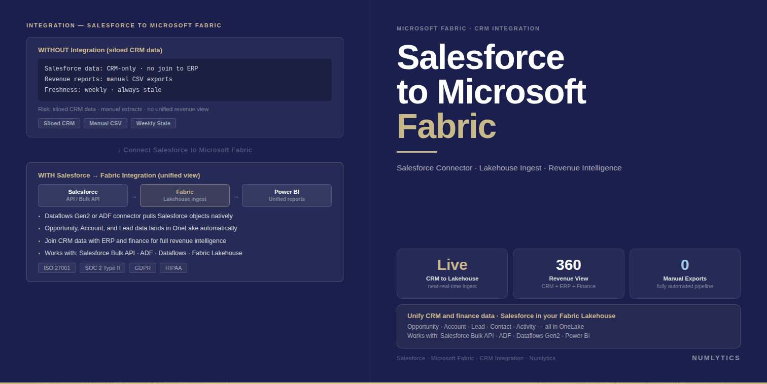 Salesforce to Microsoft Fabric: Enterprise Migration Guide