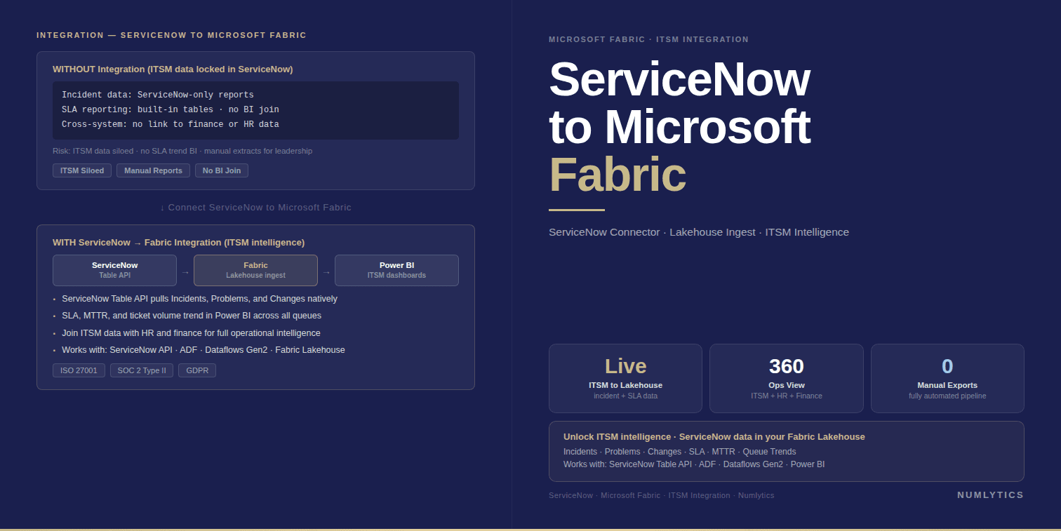 ServiceNow to Microsoft Fabric: Enterprise Integration Guide