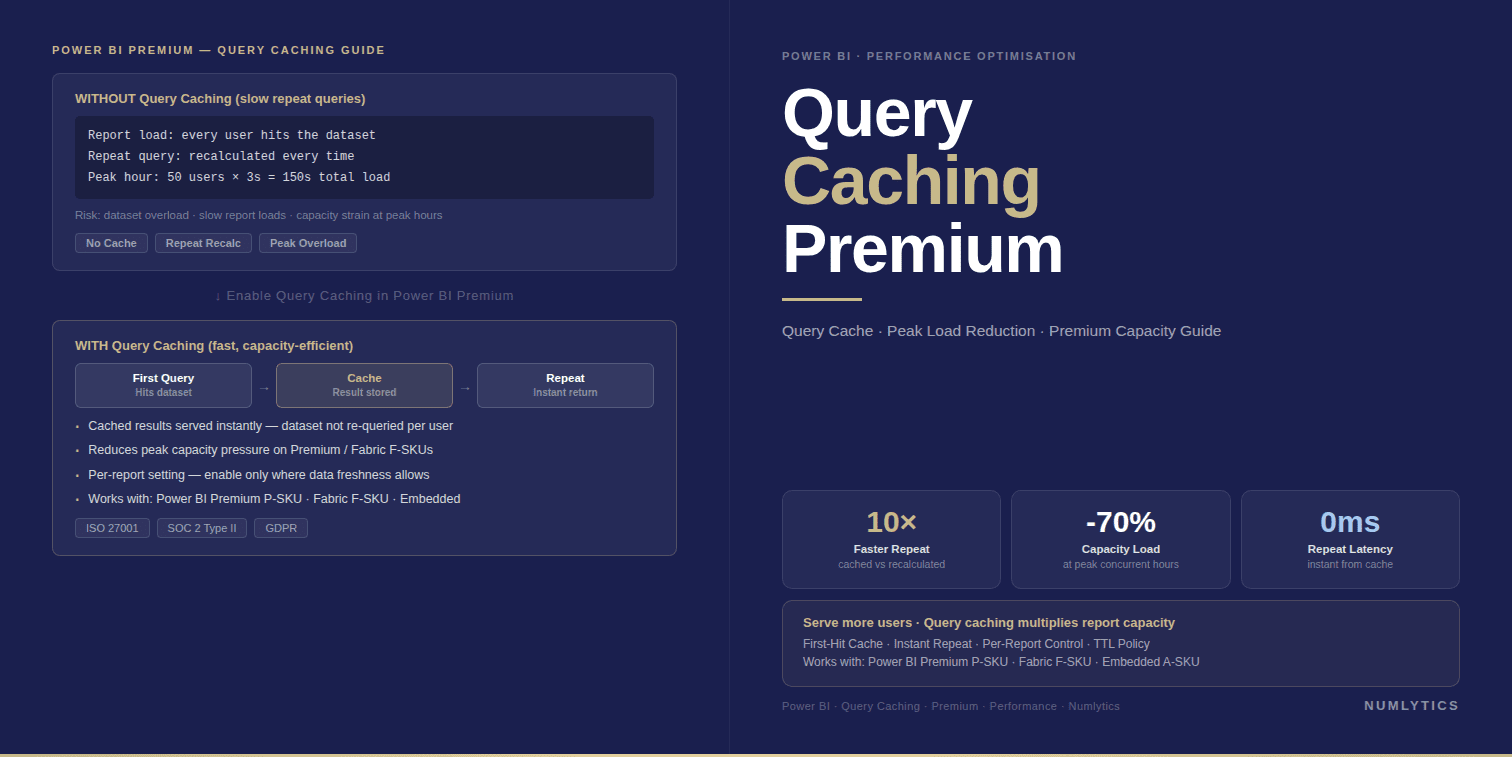 Power BI Query Caching Premium: Complete Admin Guide