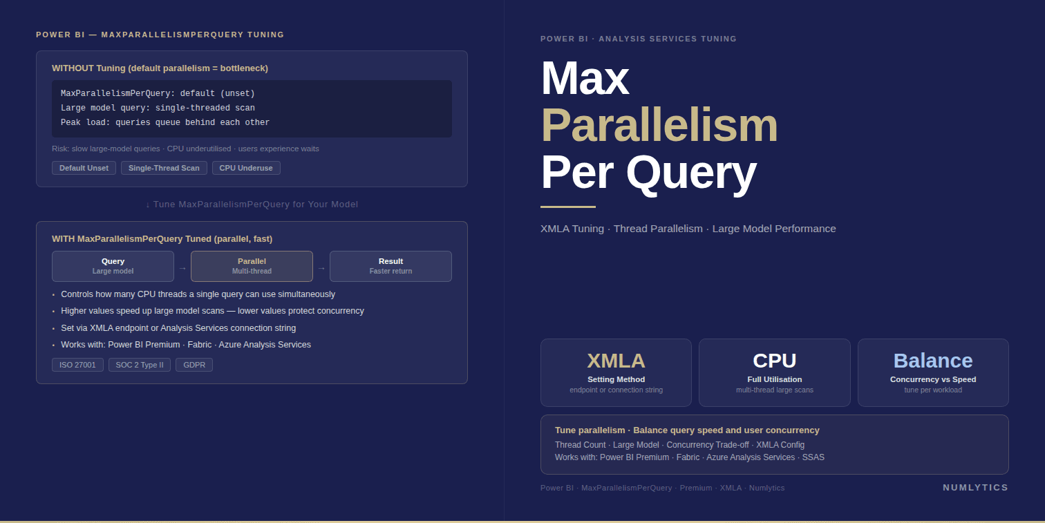 Power BI MaxParallelismPerQuery DirectQuery performance optimization guide for enterprise semantic models and cloud data warehouses