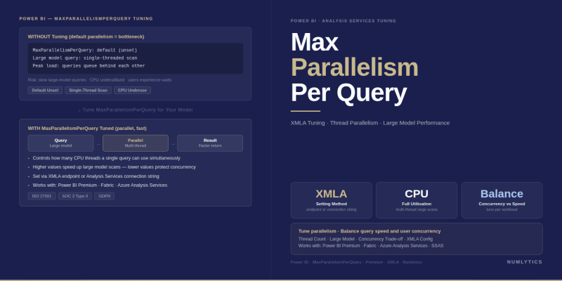 Power BI MaxParallelismPerQuery DirectQuery configuration — SE query parallelisation via TOM for cloud data warehouse performance optimisation in Power BI semantic models