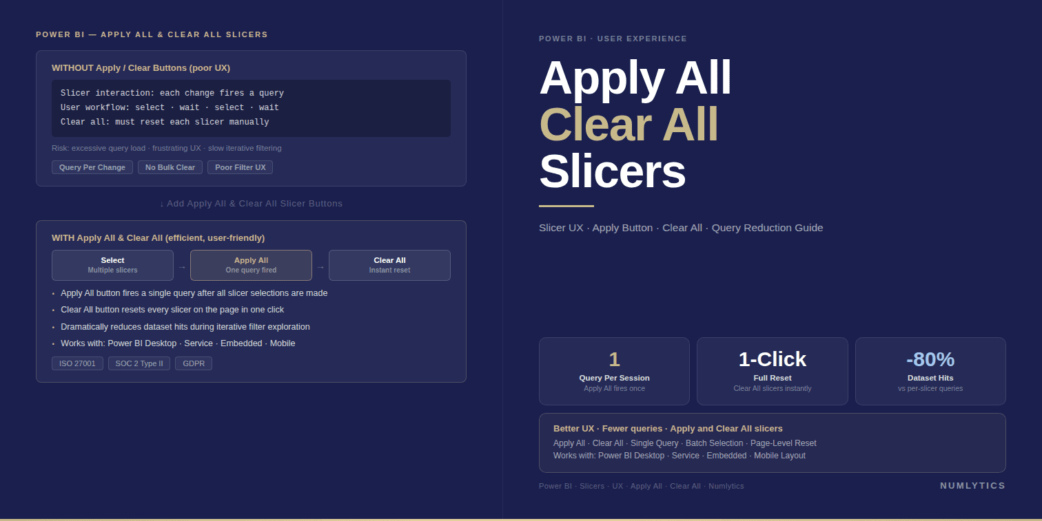 Power BI Apply All Slicers and Clear All Slicers buttons for enterprise report optimization and improved user experience