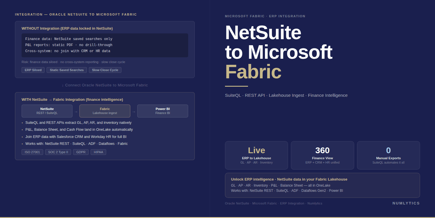 Oracle NetSuite to Microsoft Fabric: Enterprise Integration Guide