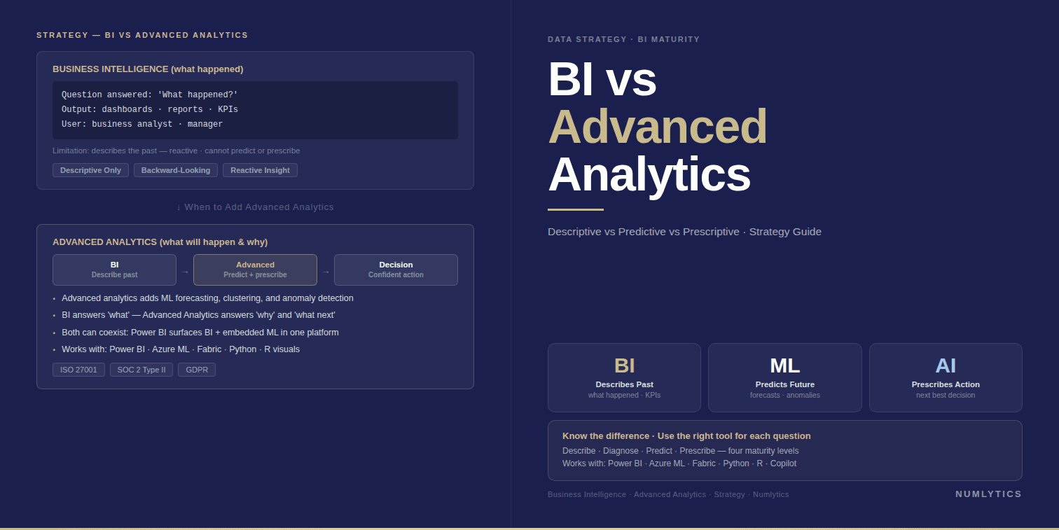 Business Intelligence vs Advanced Analytics: Enterprise Guide