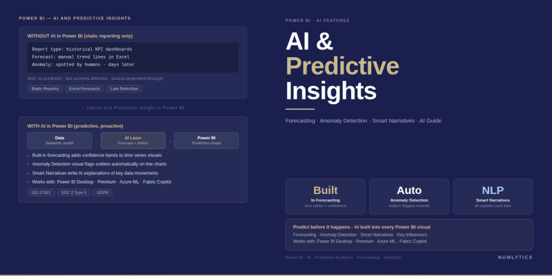 AI in Power BI data analytics — roadmap from descriptive reporting to predictive and prescriptive AI-driven insights for enterprise analytics leaders
