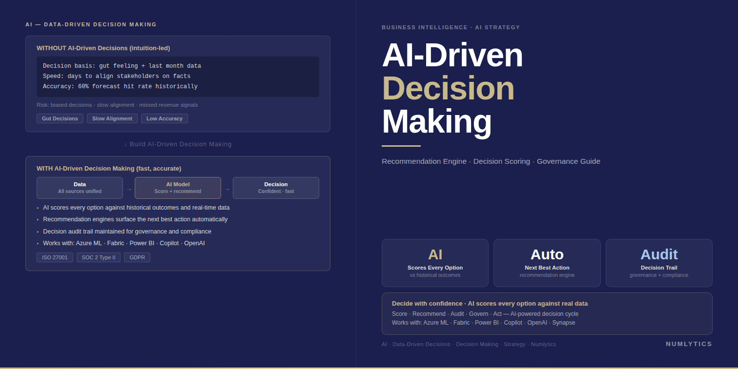 How AI Improves AI Data-Driven Decision Making