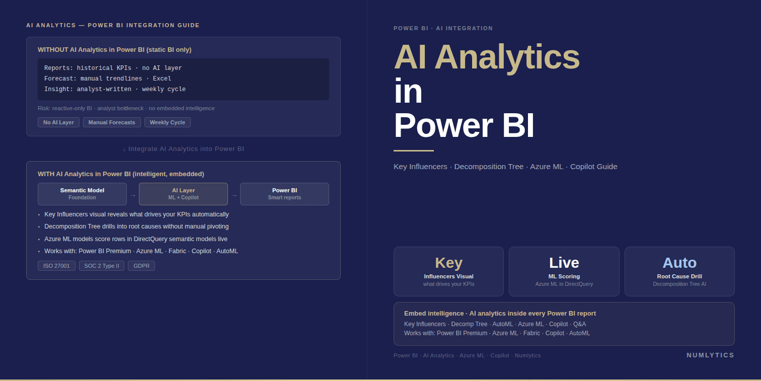 AI analytics Power BI dashboard showcasing predictive insights, Key Influencers visual, Azure Machine Learning integration, and Copilot capabilities for enterprise decision-making