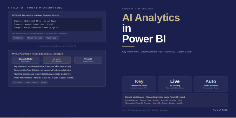AI analytics Power BI dashboard showing predictive insights and Key Influencers visual — enterprise AI analytics for executive decision-making