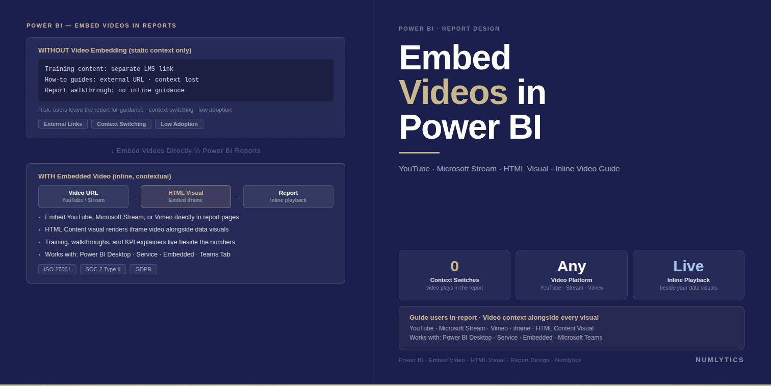 Embed videos in Power BI reports using the VideoPlayer custom visual for enterprise reporting and data storytelling