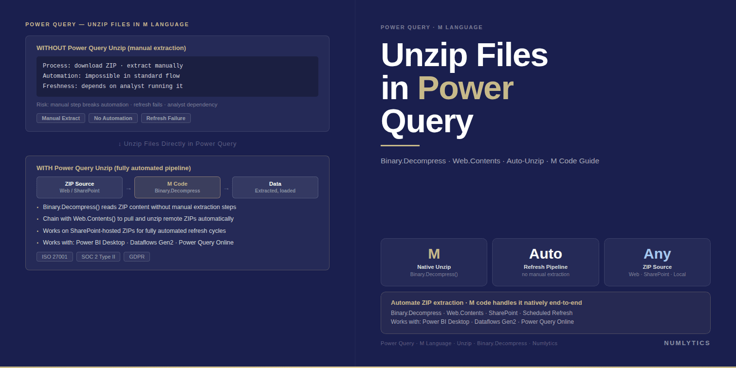 Unzip Files Power Query: Step-by-Step Guide