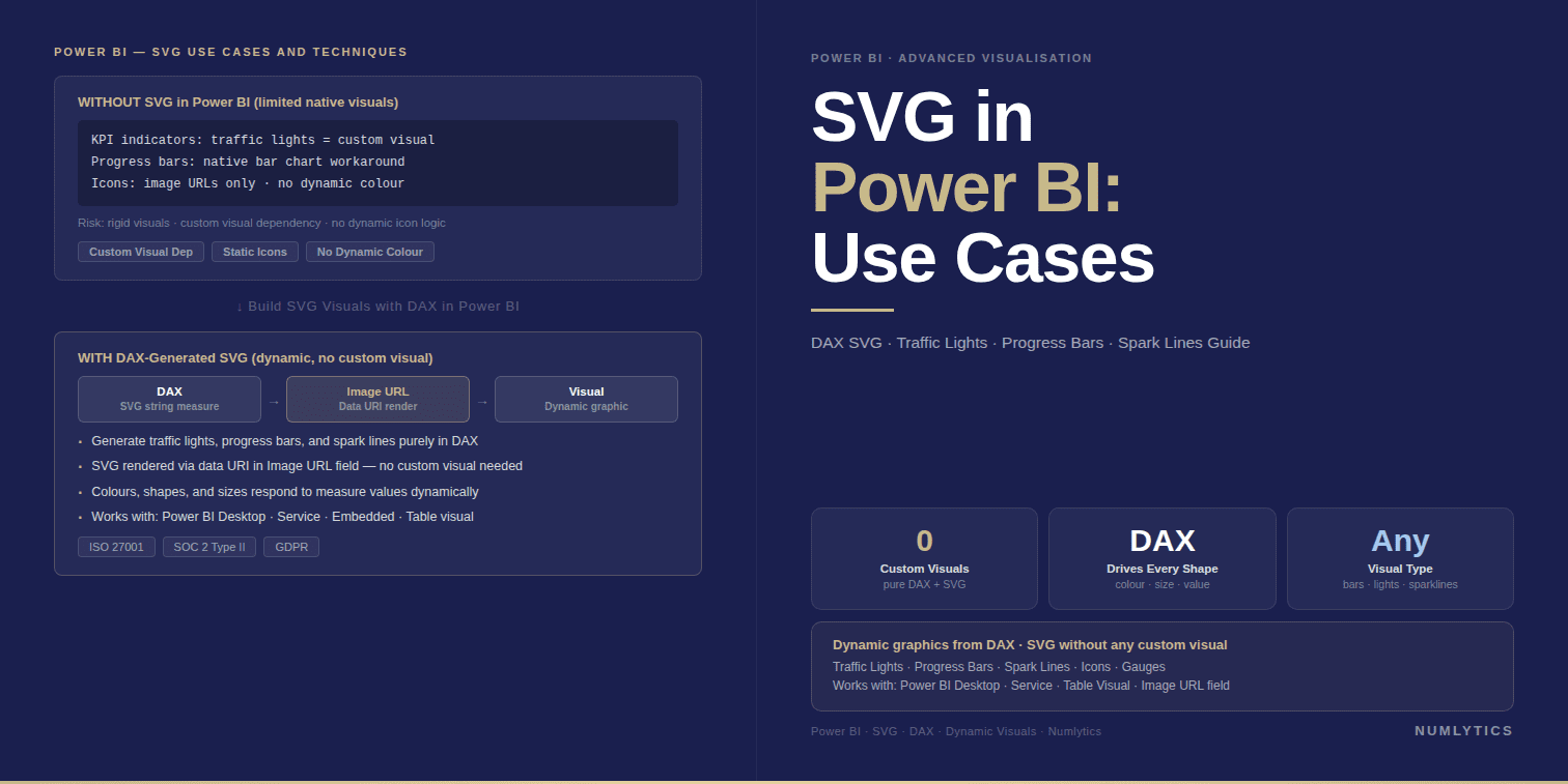 SVG use cases in Power BI reports showing dynamic visuals, custom icons, and data-driven dashboards for enterprise analytics