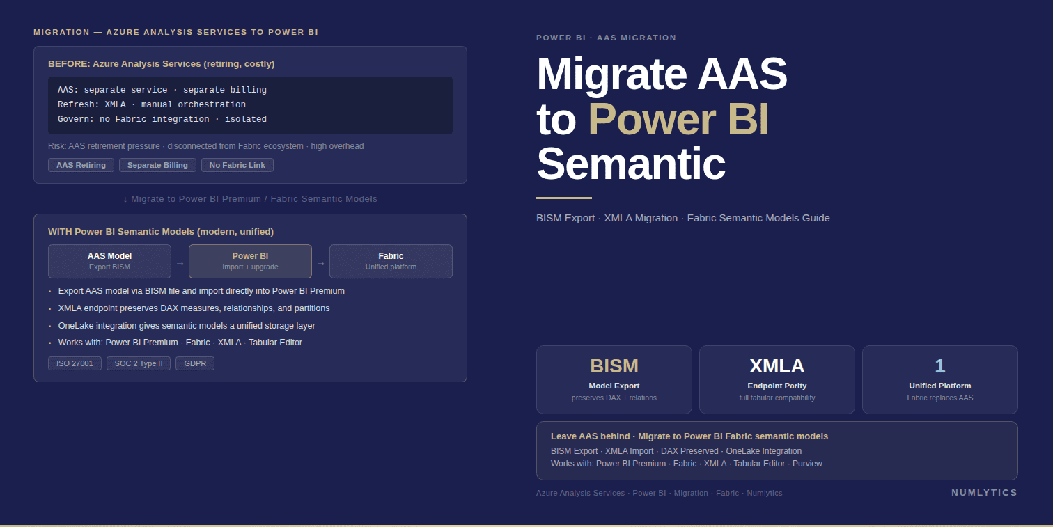 Migrate Azure Analysis Services to Power BI Premium without rebuilding reports using Microsoft Fabric migration capabilities