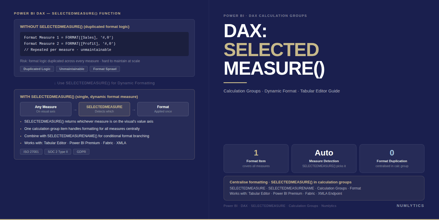 DAX SELECTEDMEASURE function in Power BI demonstrating dynamic measures and calculation groups for enterprise reporting