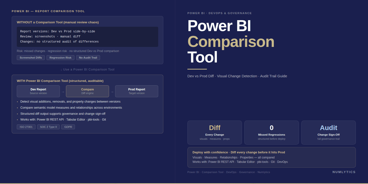 Power BI Comparison Tool: Executive Guide