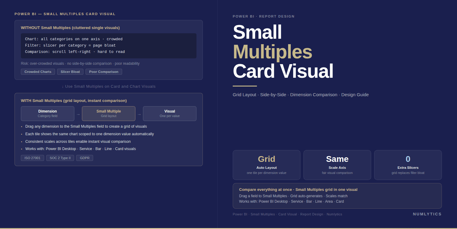 Power BI Small Multiples Card Visual: Executive Guide
