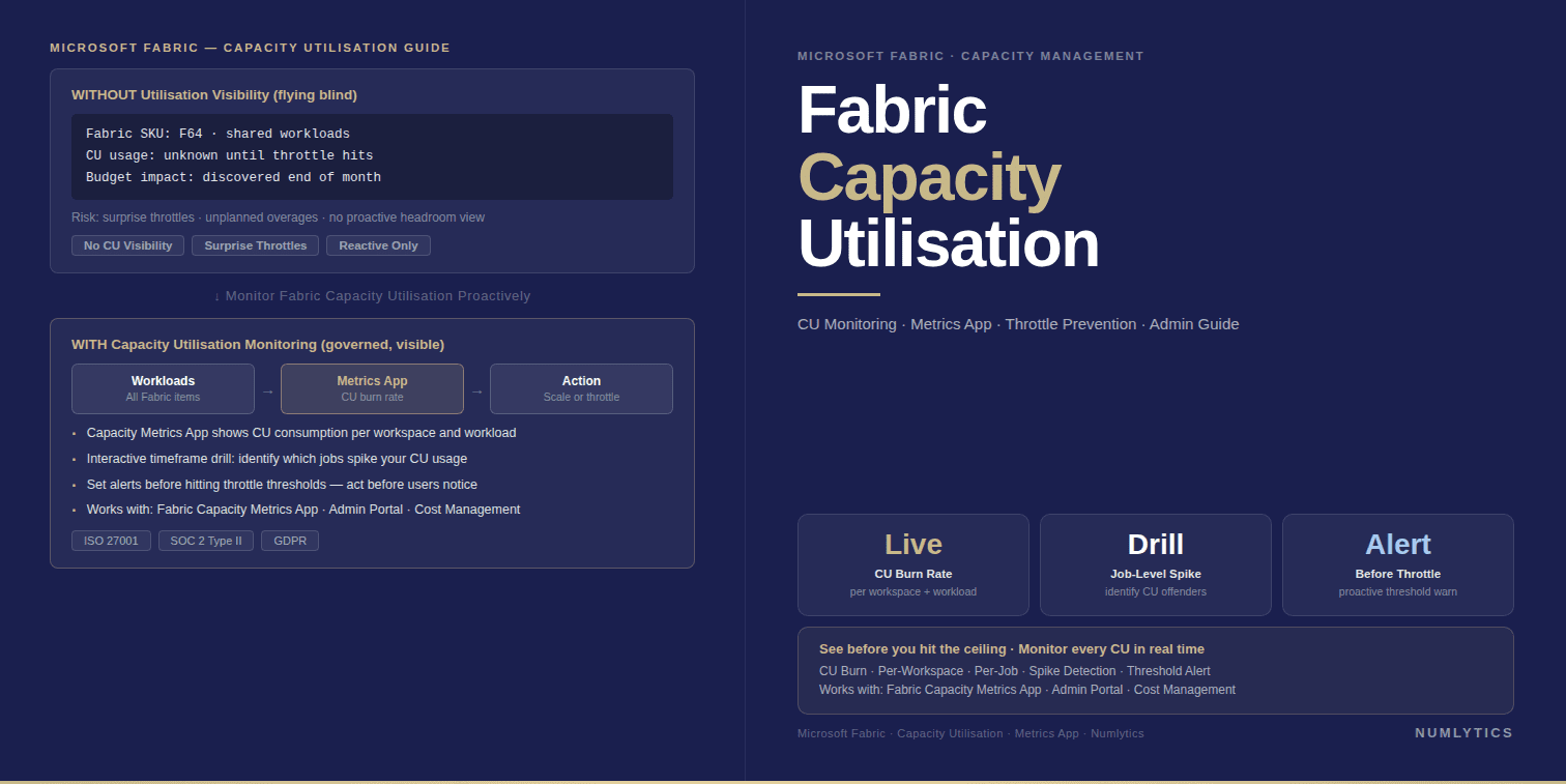Microsoft Fabric Capacity Utilization: Control & Optimize Before Throttling Hits