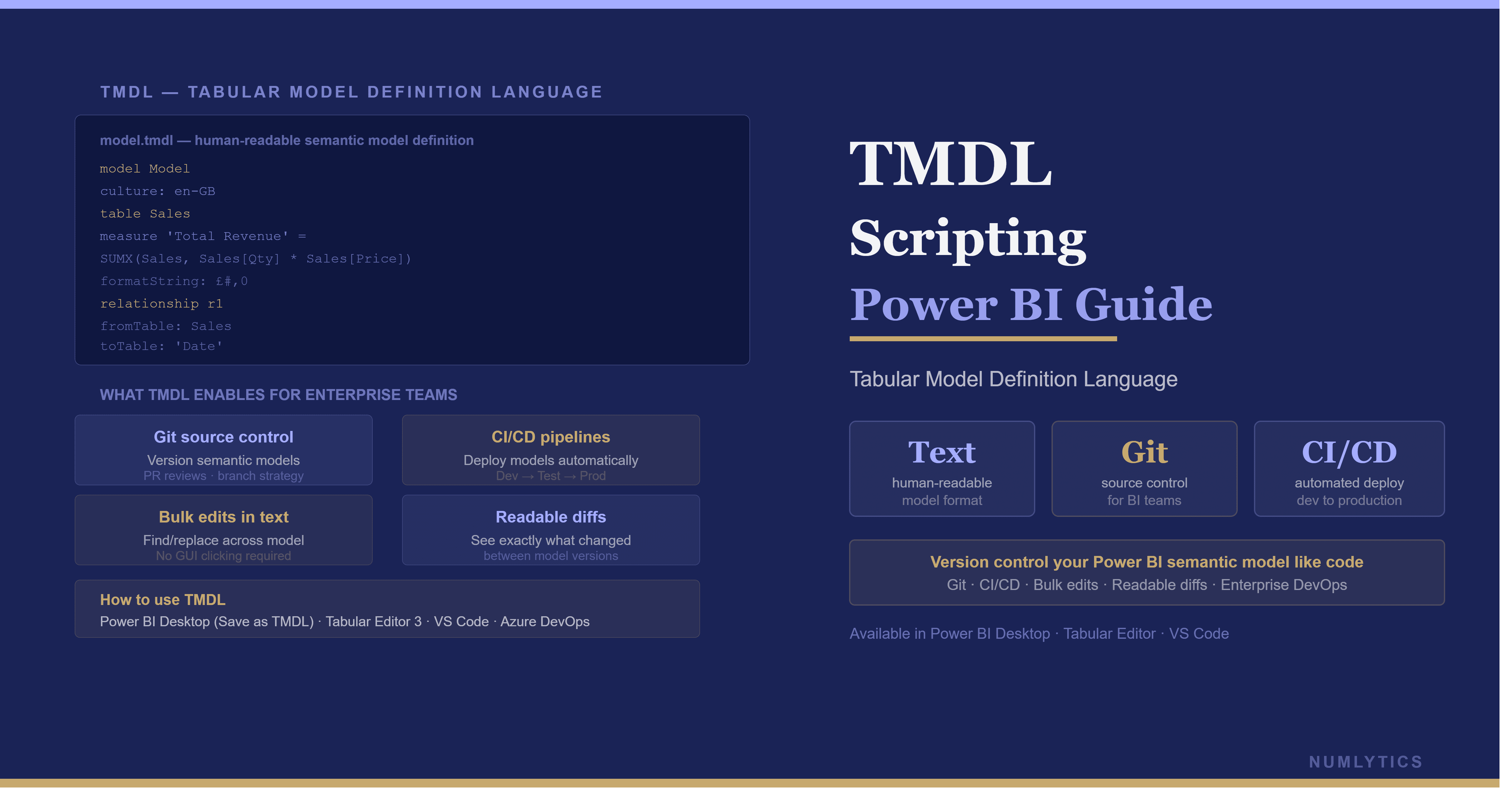 TMDL Scripting in Power BI: Enterprise Guide