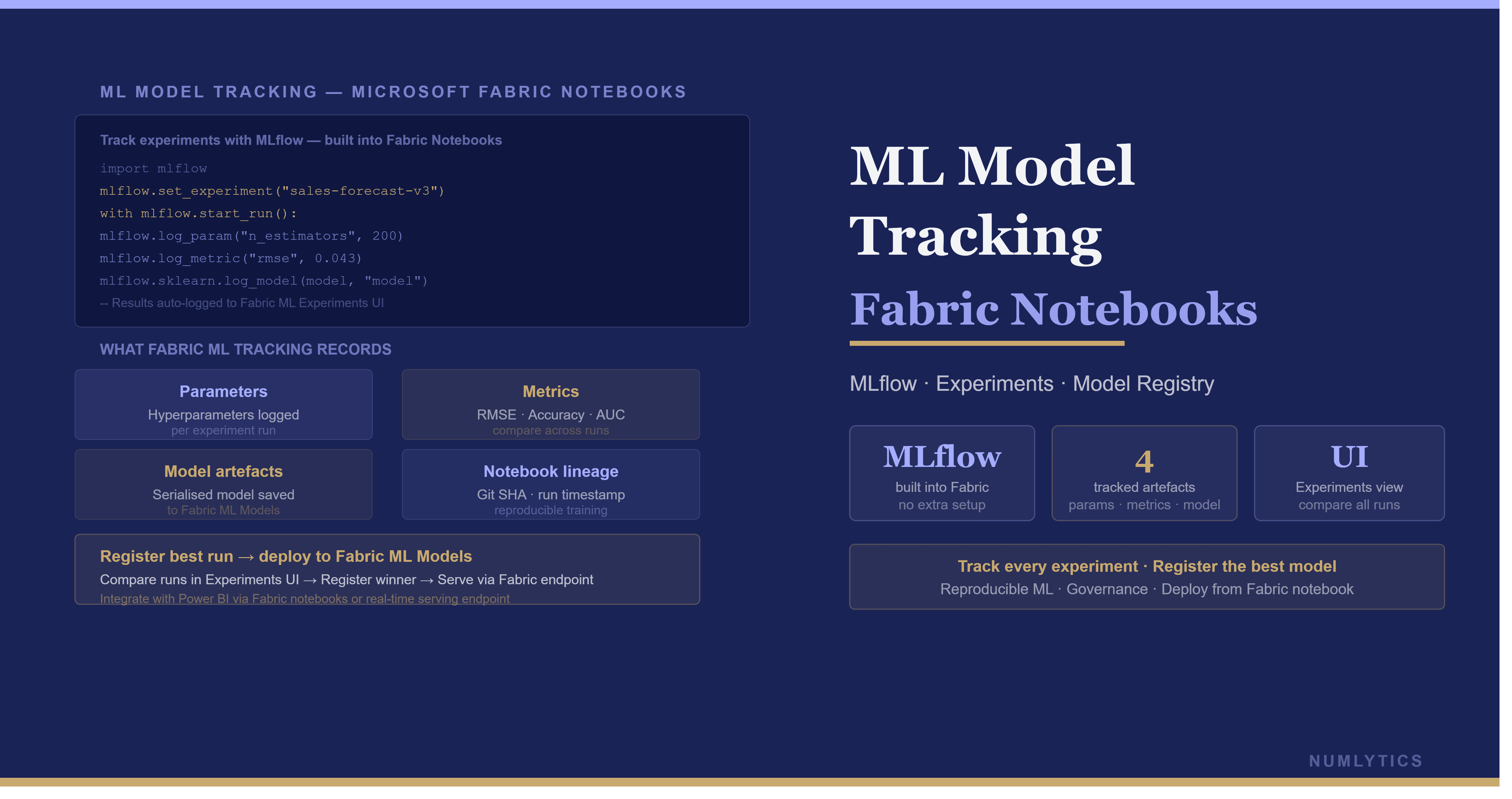 ML Model Tracking in Microsoft Fabric Notebooks