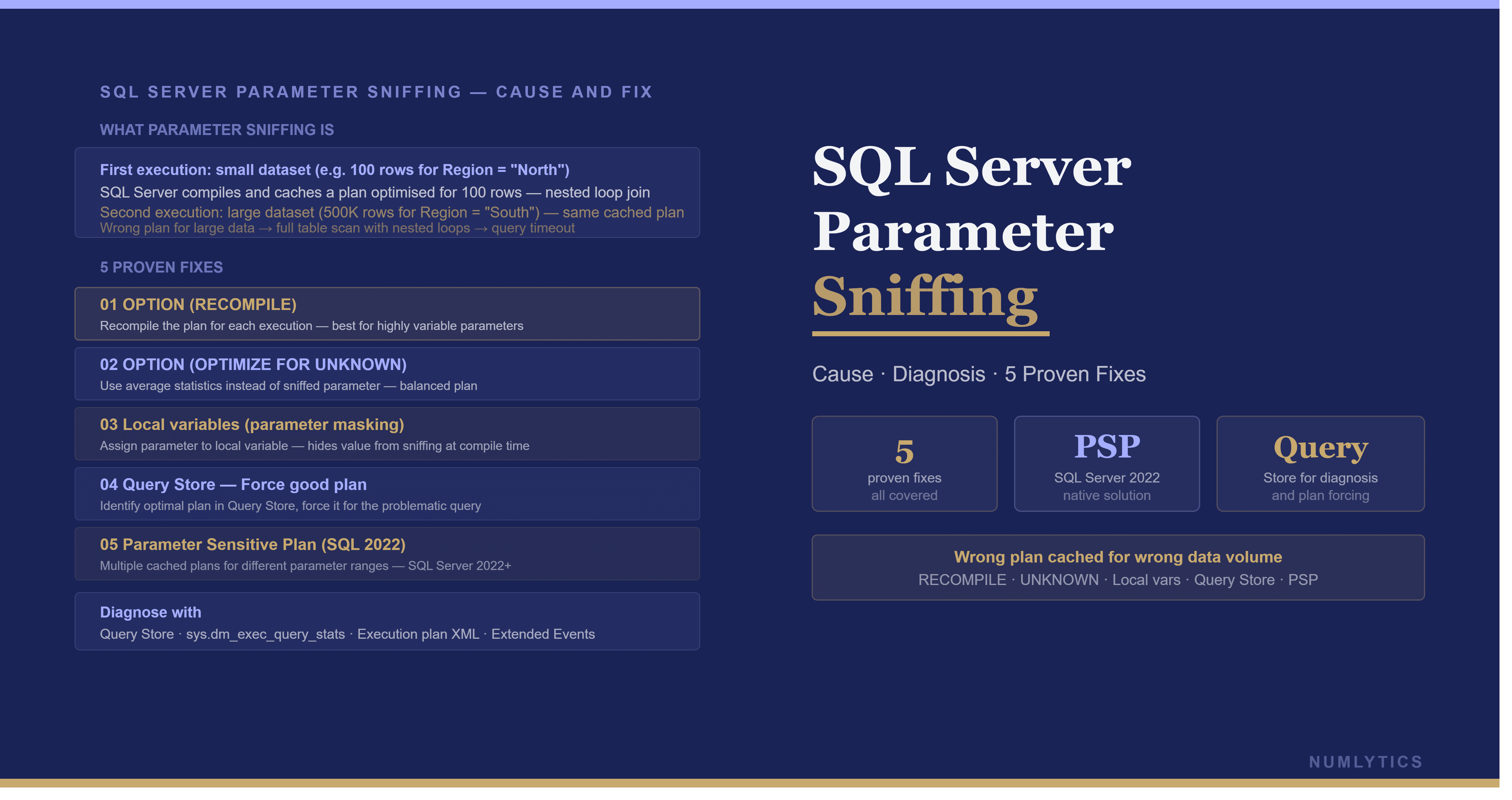 SQL Server Parameter Sniffing: Causes, Fixes & Best Practices