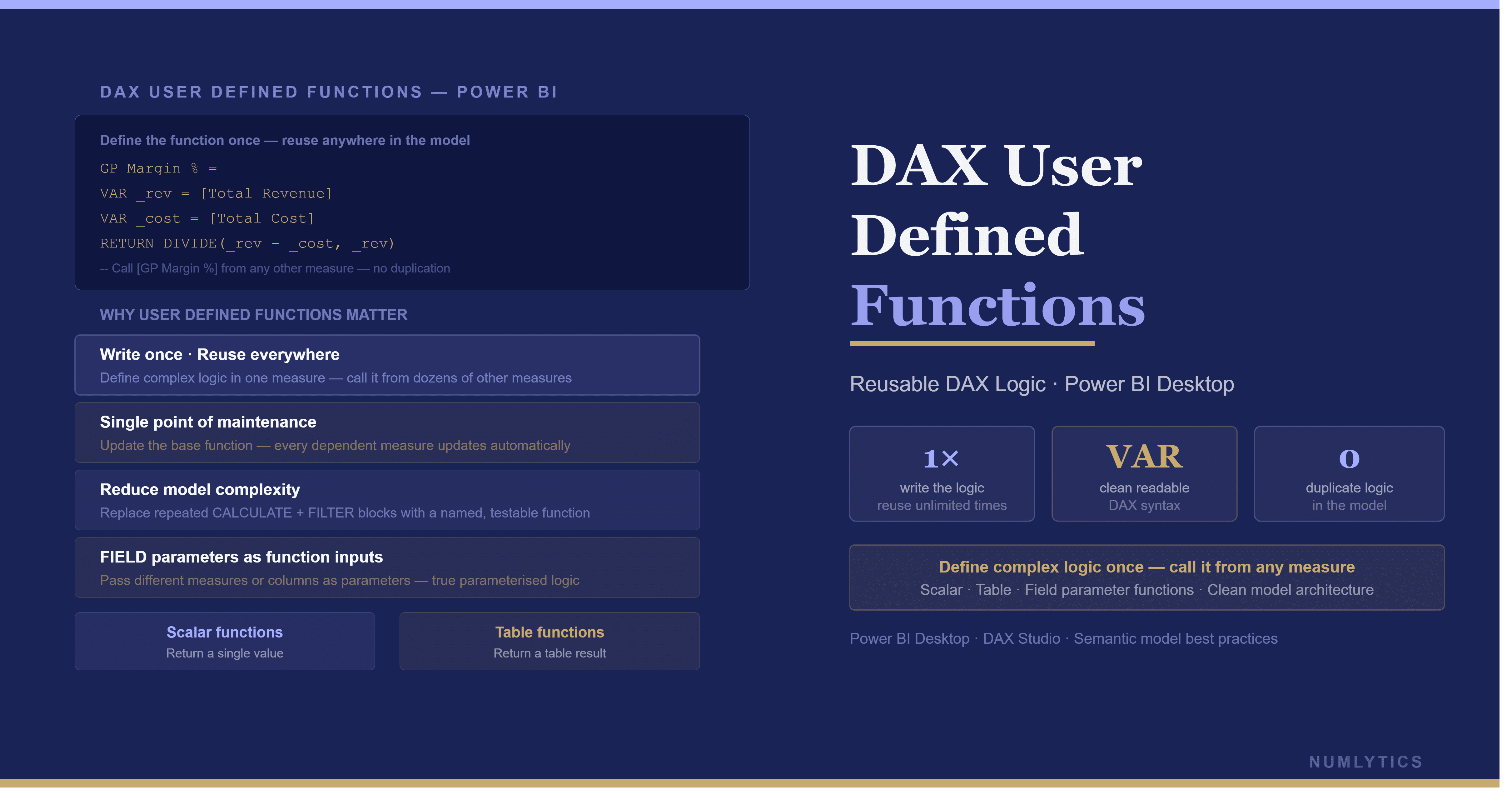 DAX User Defined Functions in Power BI – Reusable Semantic Model Logic