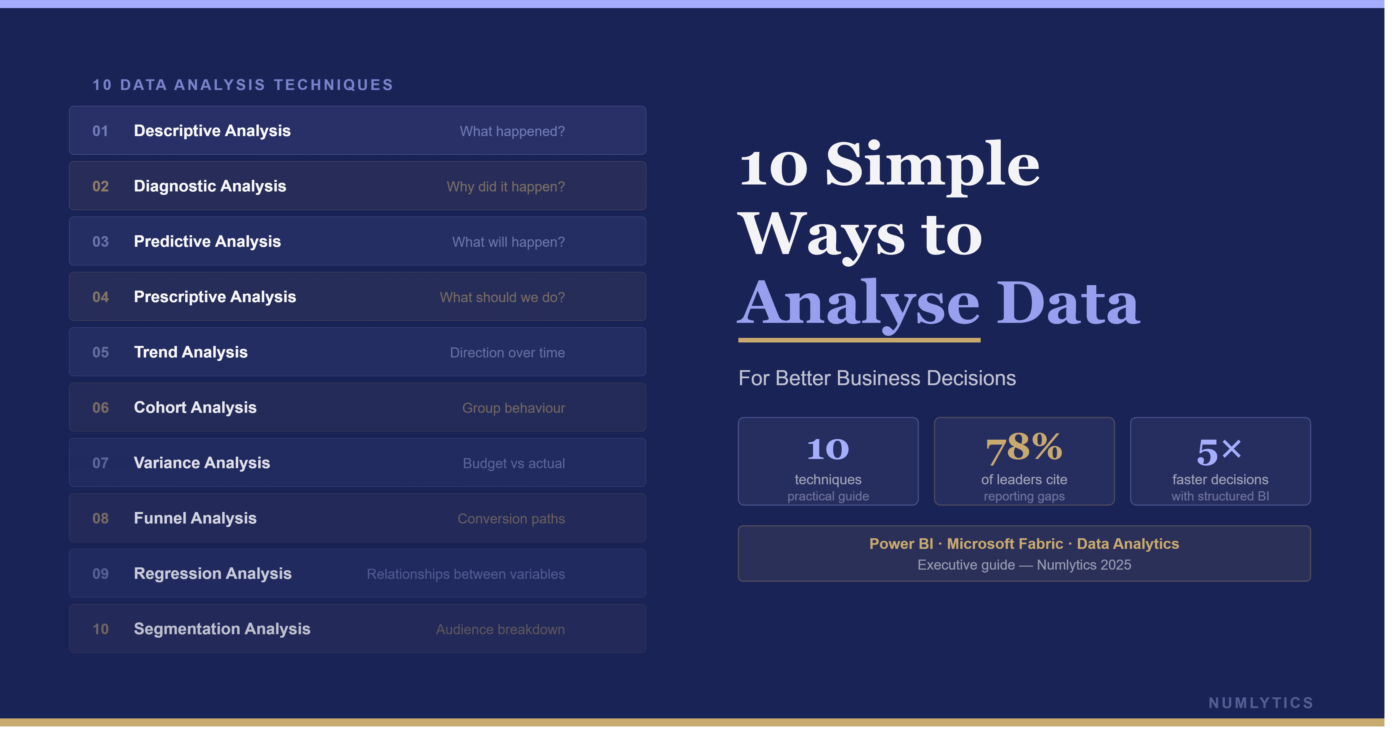 10 ways to analyse data for business decision making including trend analysis, segmentation, data visualization, predictive analytics, and root cause analysis