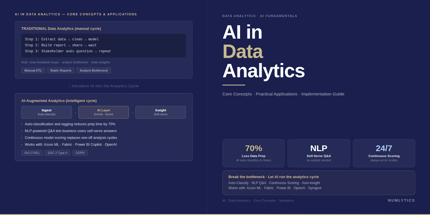 AI in data analytics real-time insights dashboard showing predictive analytics and real-time business intelligence