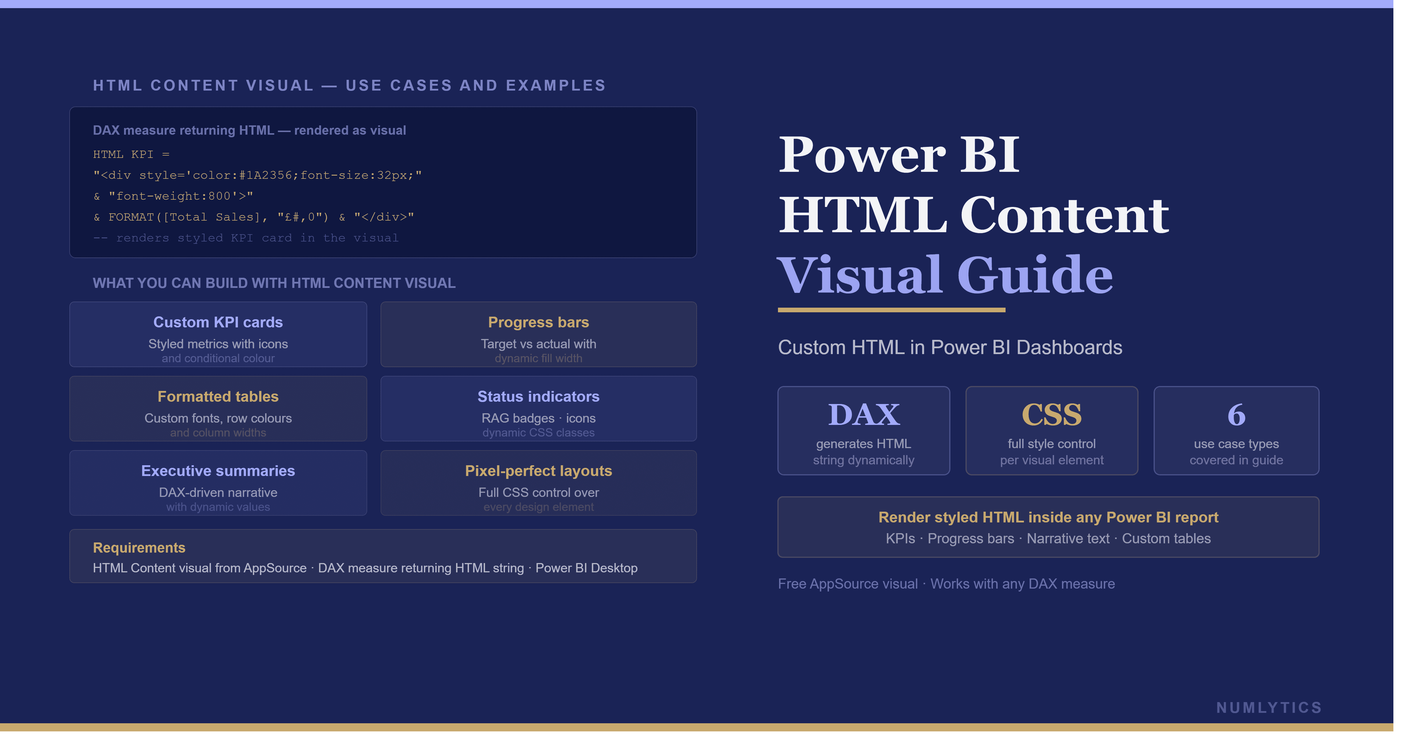 Power BI HTML CONTENT Visual Dashboard Guide