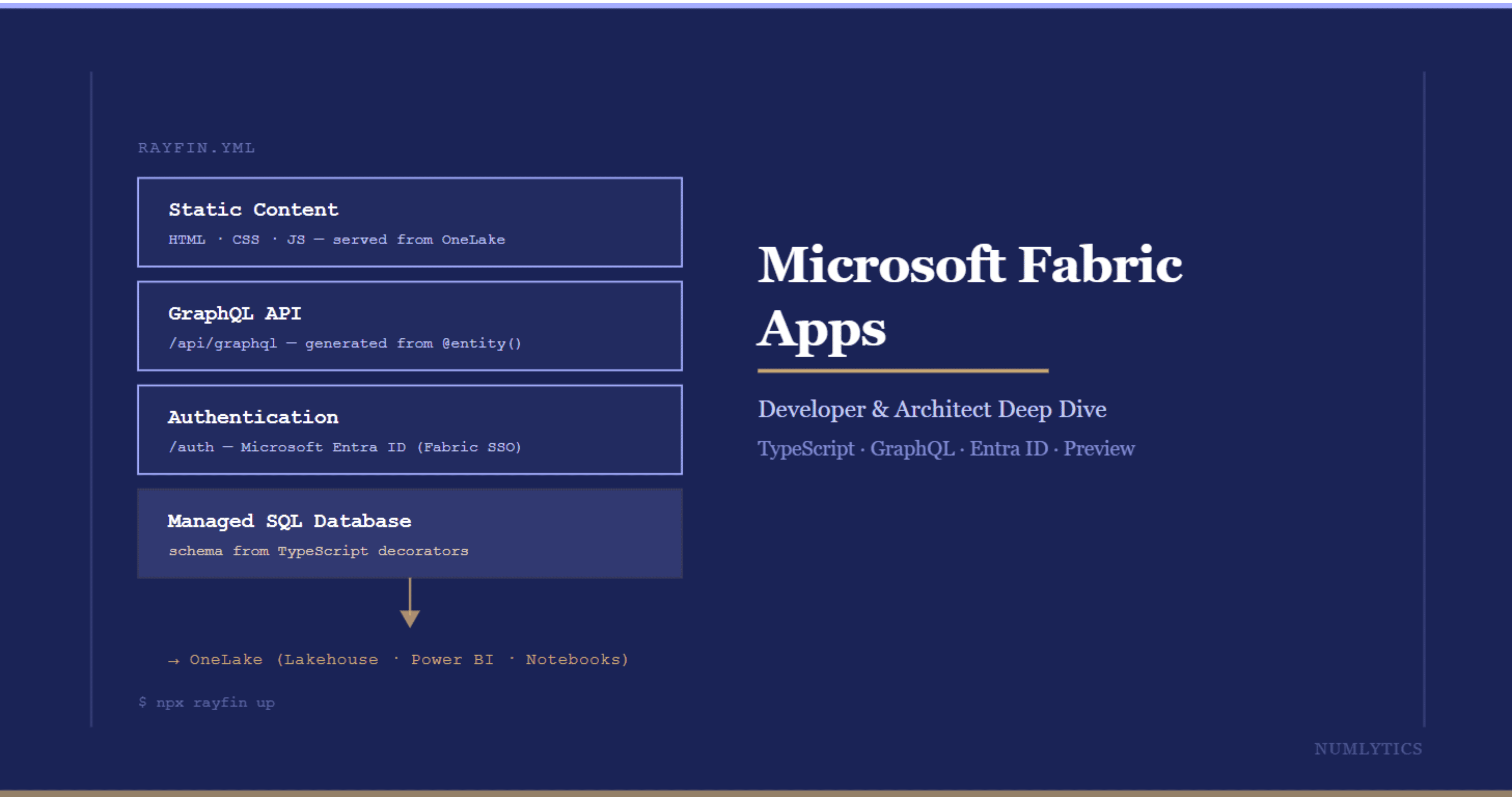 Microsoft Fabric Apps