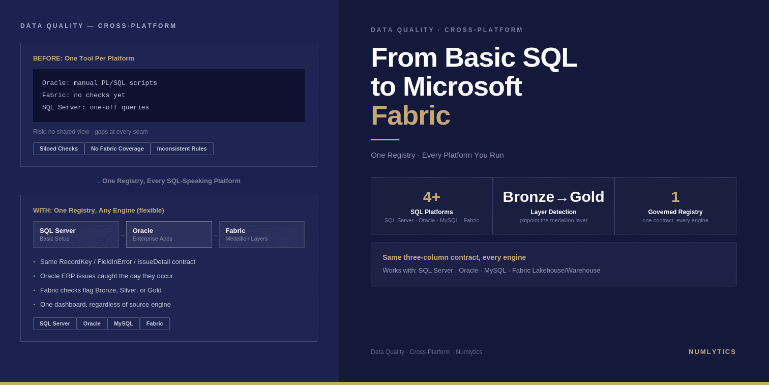 Data Quality Across Platforms: SQL to Microsoft Fabric Guide