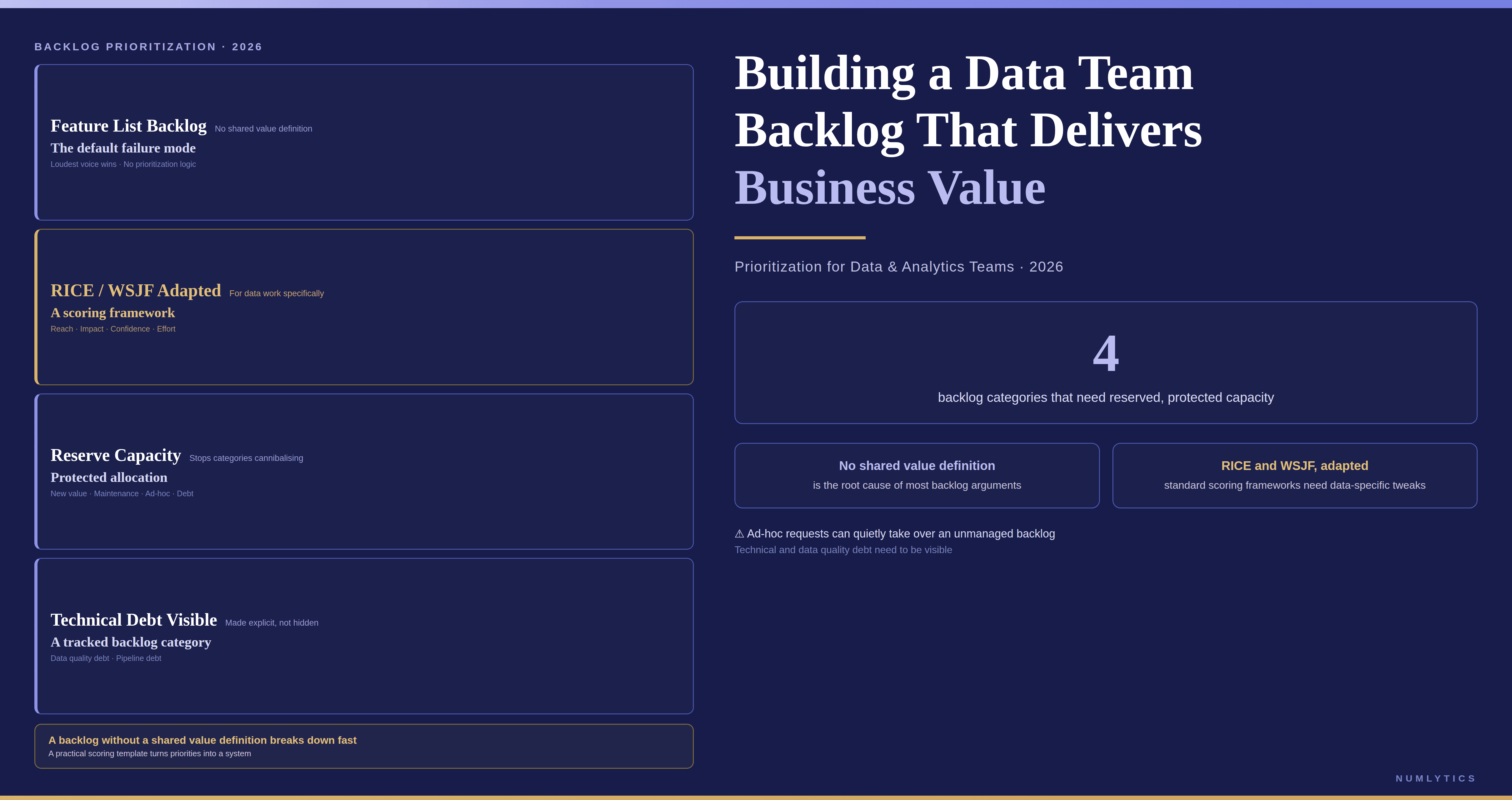 Build a Data Team Backlog That Delivers Value