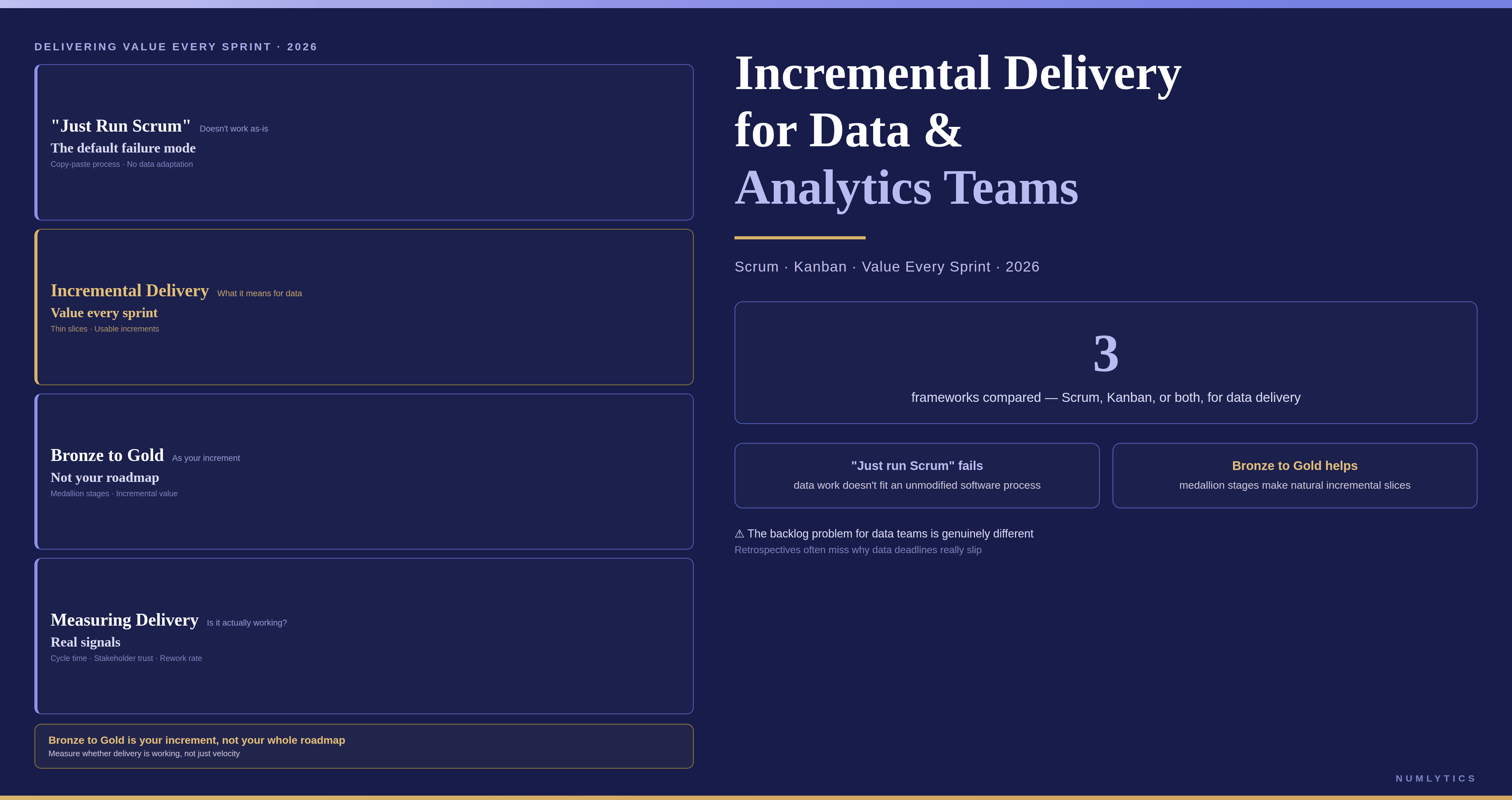 Incremental delivery for data and analytics teams showing Agile, Scrum, and Kanban workflows integrated with a Bronze, Silver, and Gold data pipeline to deliver business value every sprint.