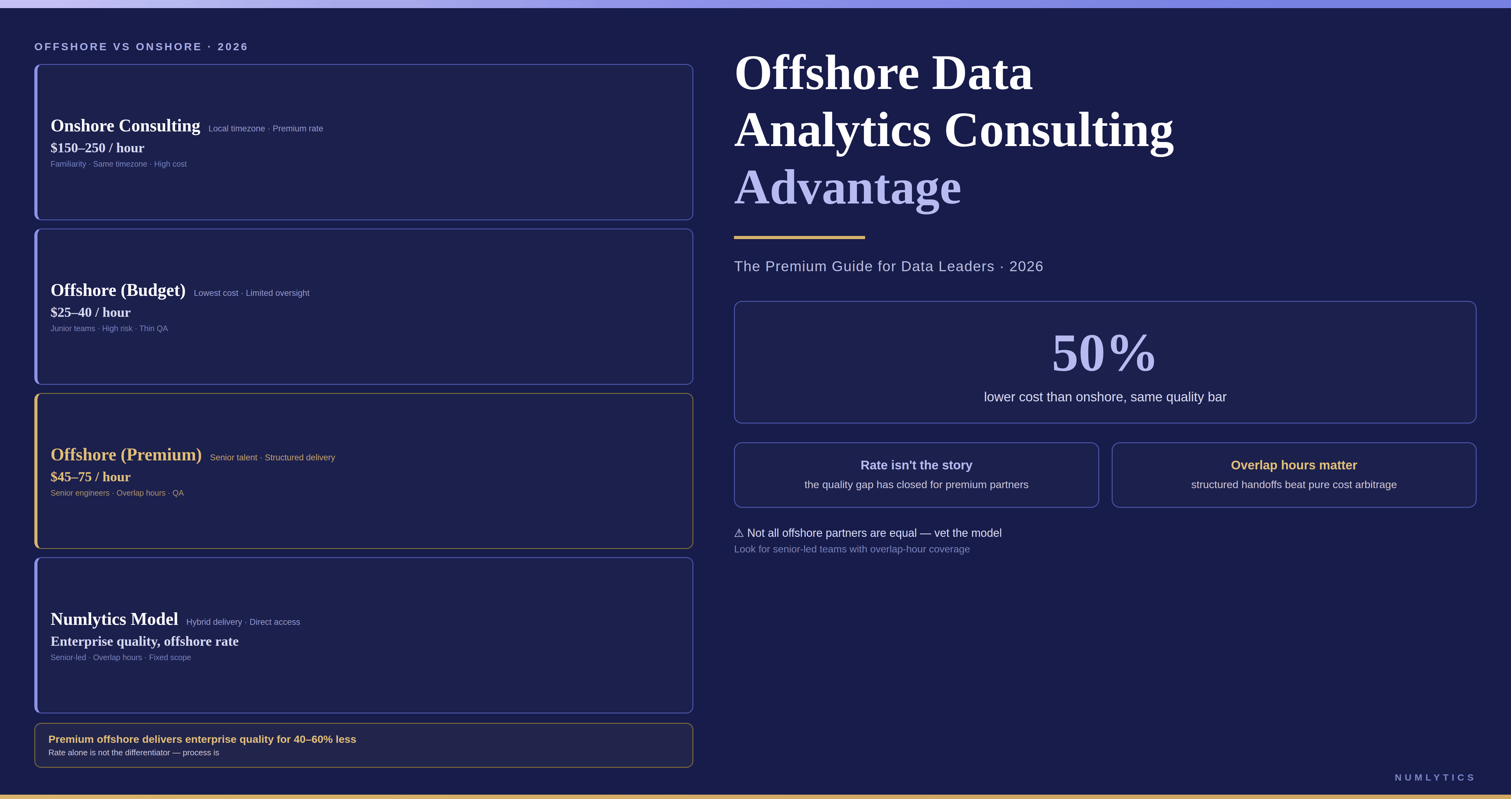 Offshore data analytics consulting comparing onshore and offshore delivery for Microsoft Power BI, Microsoft Fabric, AI, and data engineering with enterprise cost savings.