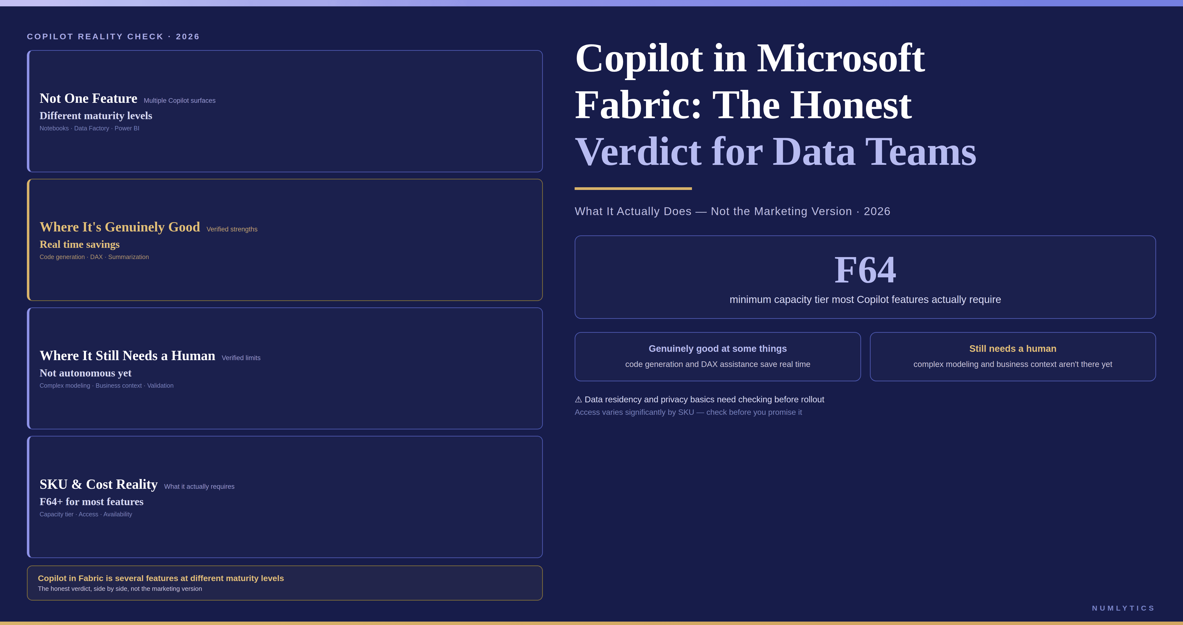 Copilot in Microsoft Fabric for data teams showing AI-powered analytics, DAX generation, data engineering, and human review