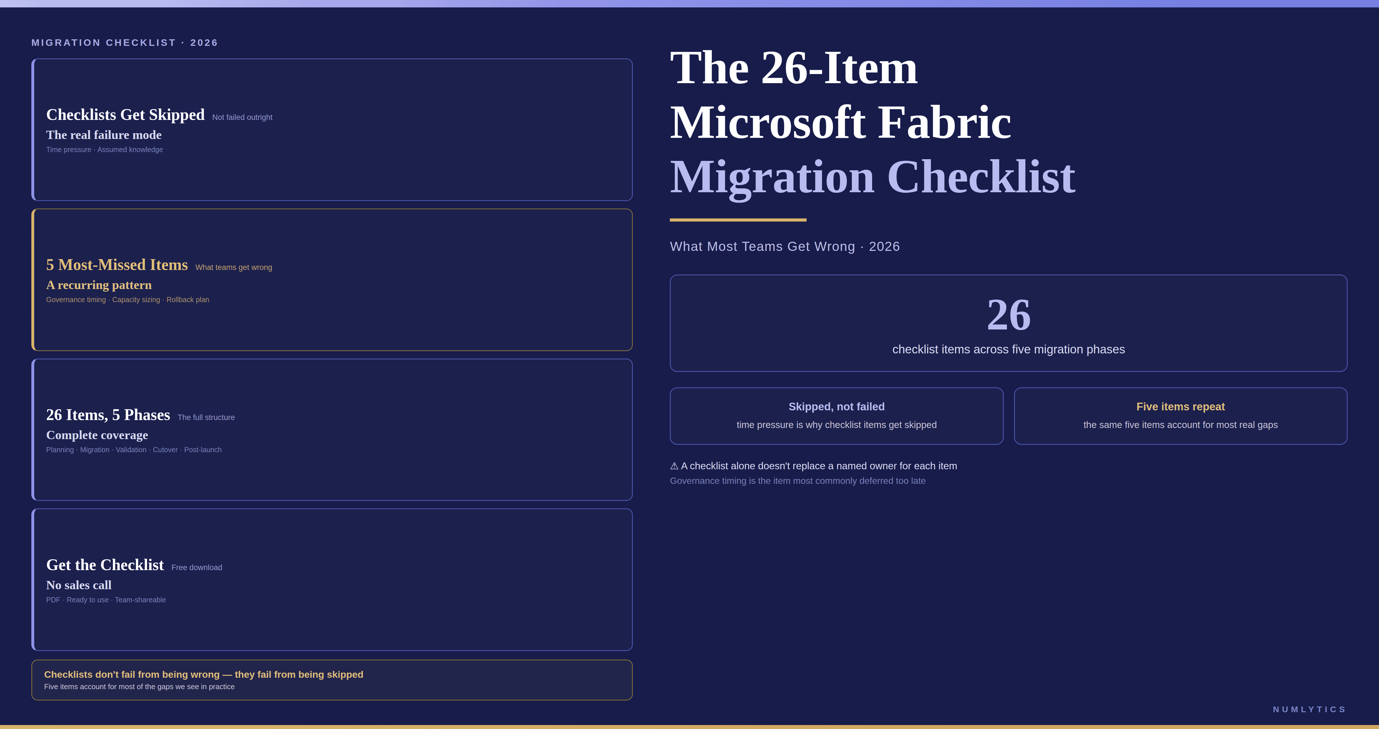 Microsoft Fabric migration checklist covering data assessment, capacity planning, workspace governance, security, and post-migration optimization