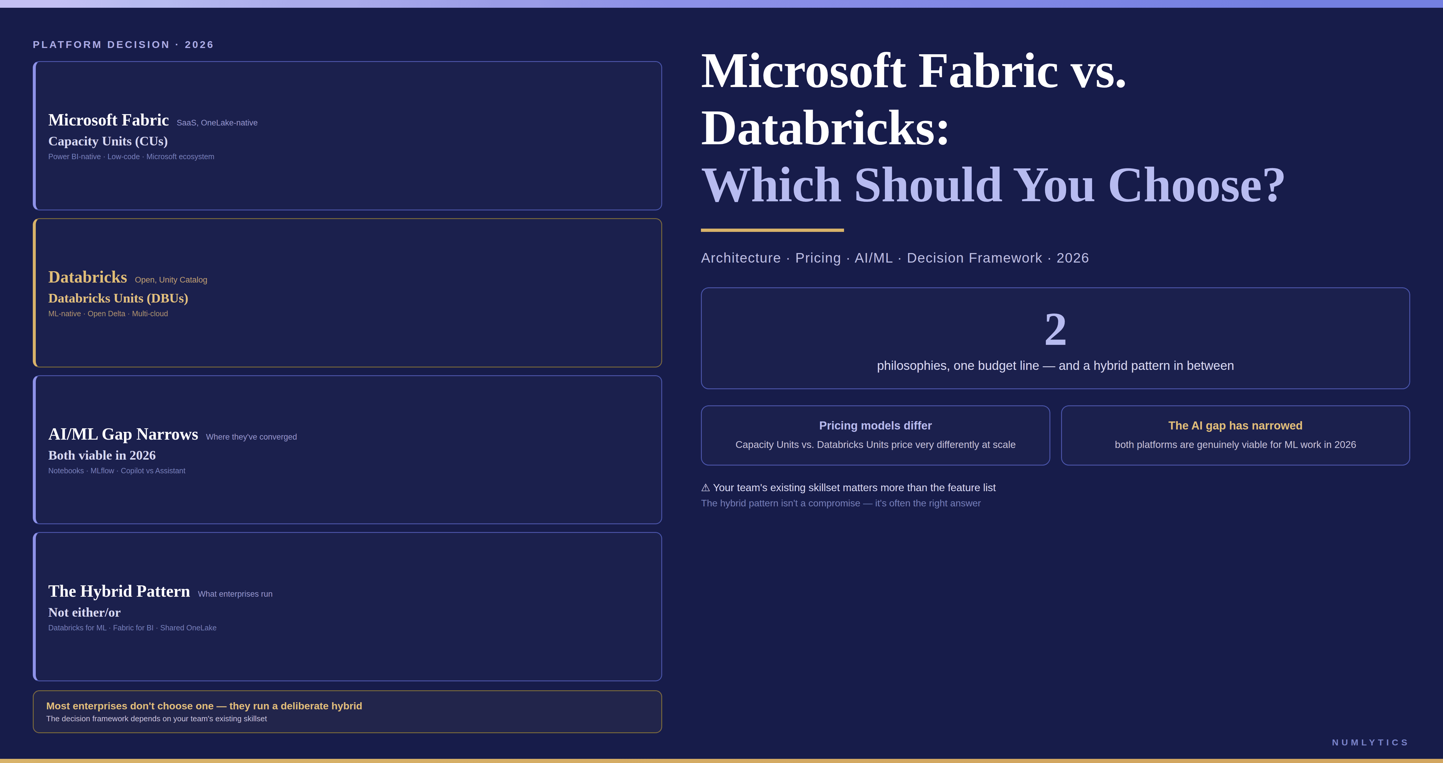 Microsoft Fabric vs Databricks 2026 comparison for data engineering, analytics, AI, architecture, and enterprise data platforms