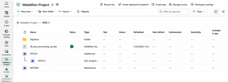 Microsoft Fabric workspace showing the Lakehouse with NYC taxi yellow and lookup zone folders