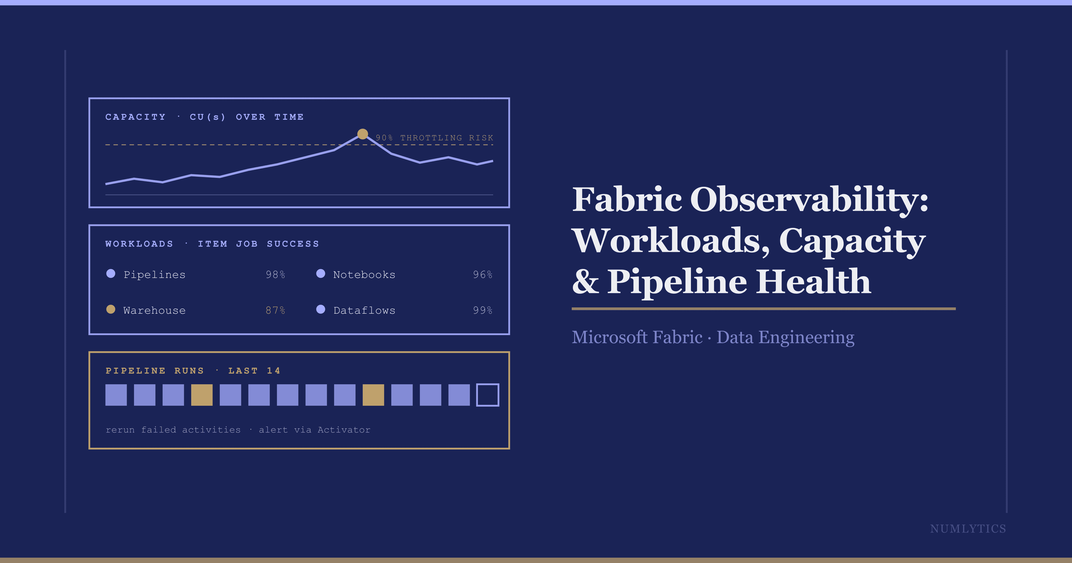 Microsoft Fabric Observability Guide | Numlytics