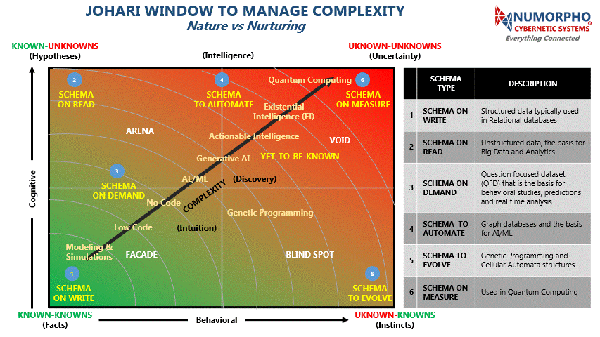 NUMO_JohariWindowComplexity_V03