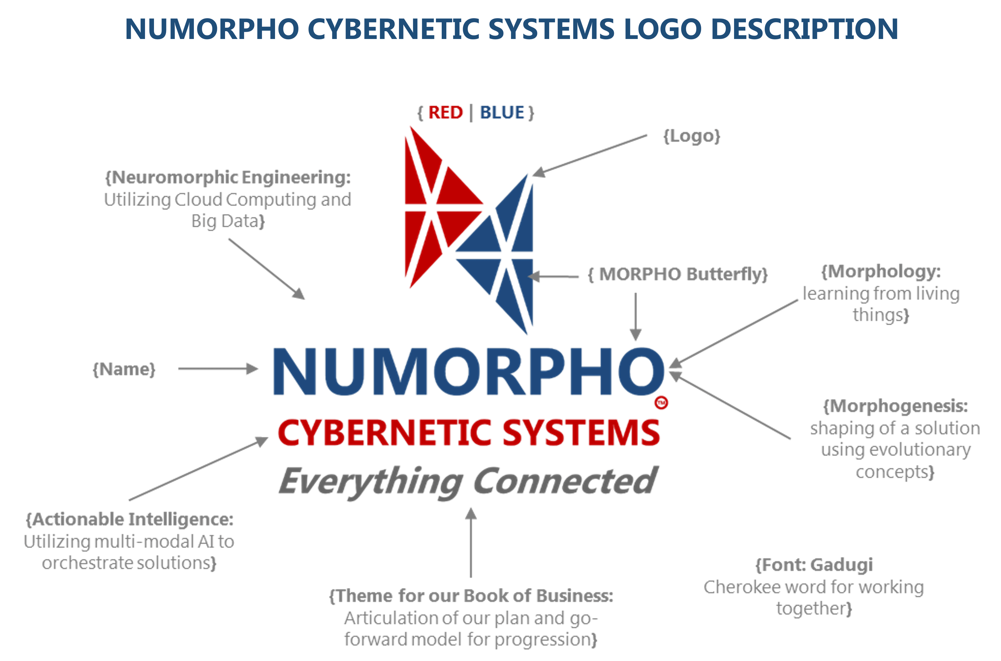 NUMO_Logo_description