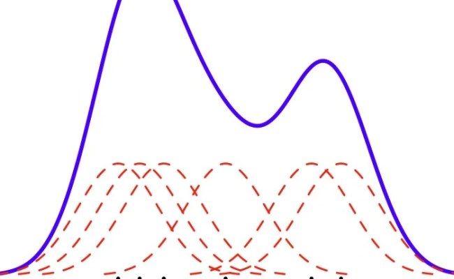 Kernel Density Estimation (KDE) Plot - NumXL