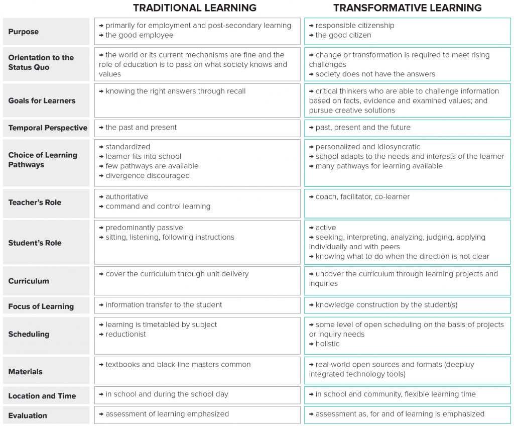 Transformative Learning Nunavik Ice